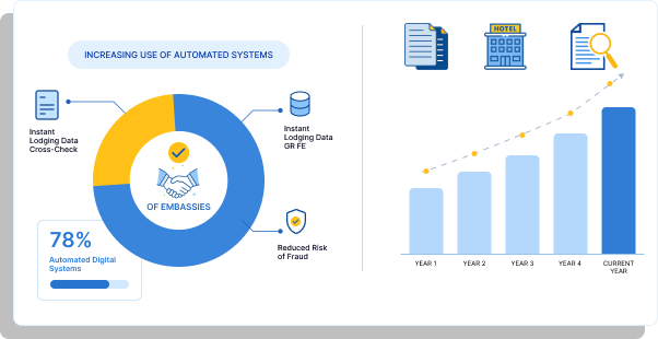 Industry Trends & Metrics